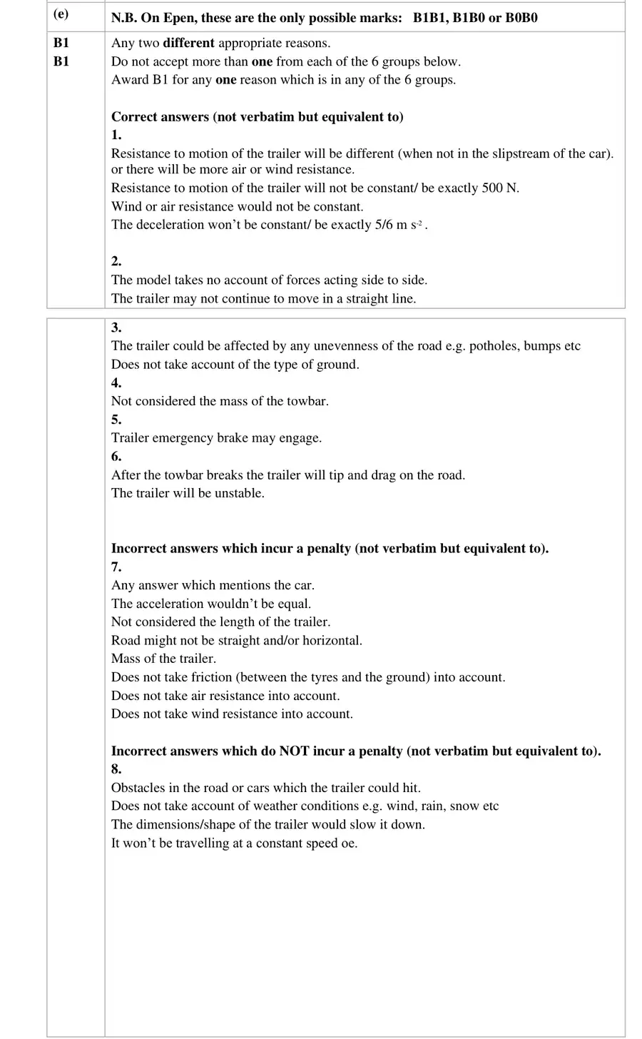 Notes (e)