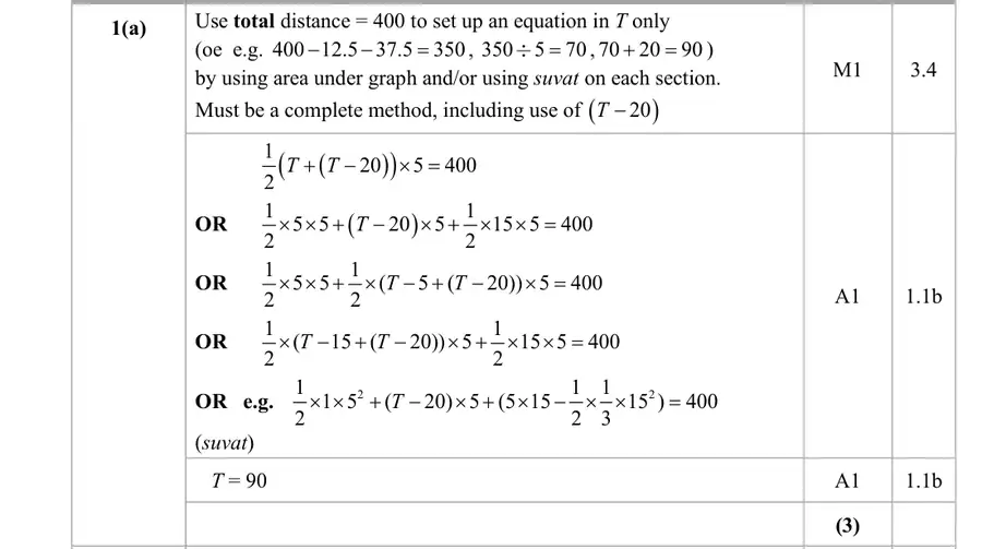 Mark scheme (a)