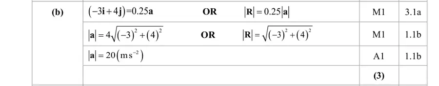 Mark scheme (b)
