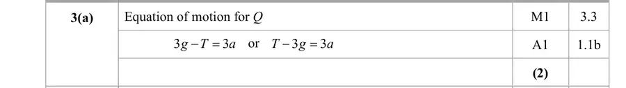 Mark scheme (a)