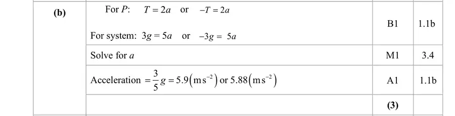 Mark scheme (b)