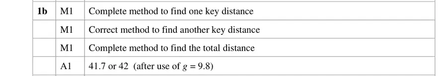 Notes (b)