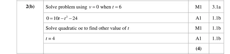 Mark scheme (b)