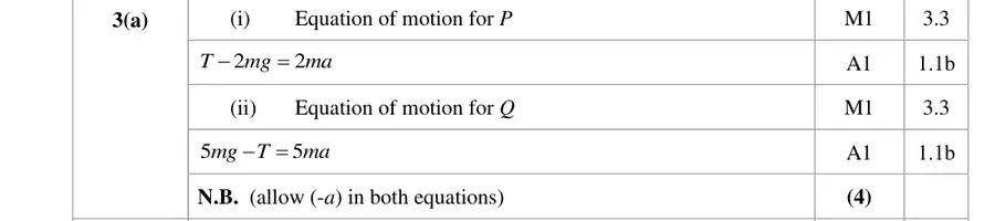 Mark scheme (a)