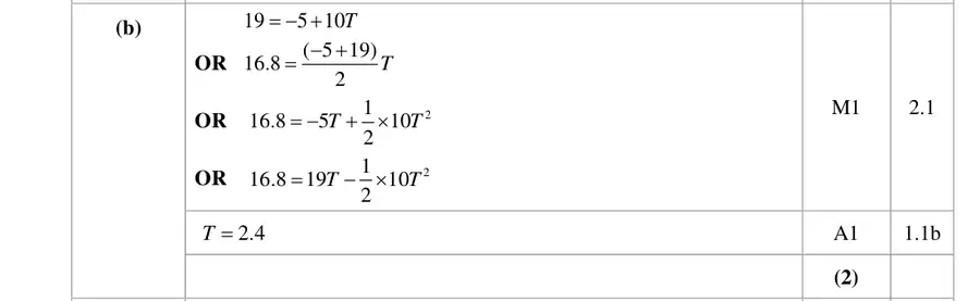 Mark scheme (b)