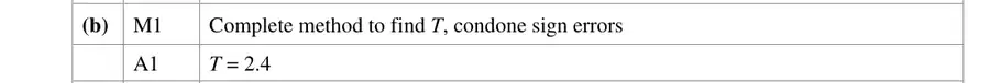 Notes (b)