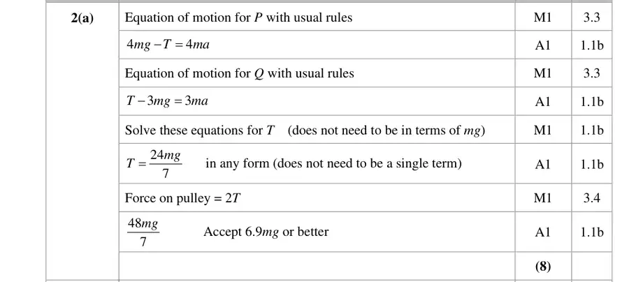 Mark scheme (a)