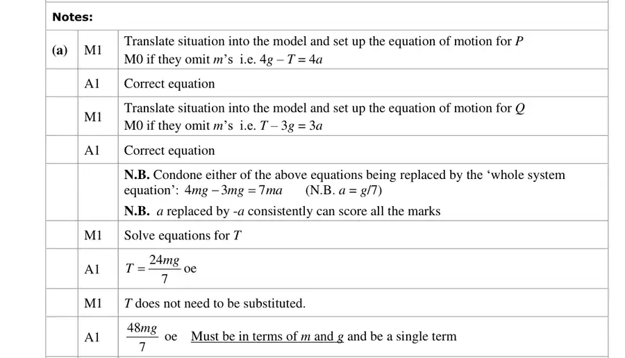 Notes (a)