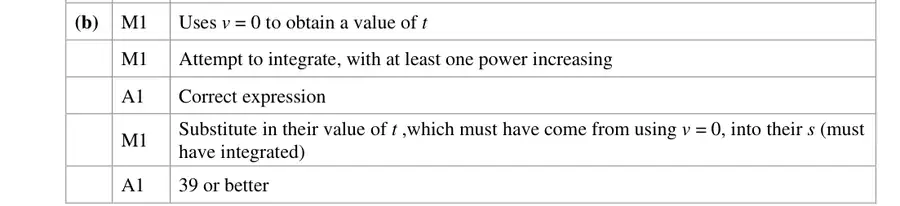 Notes (b)