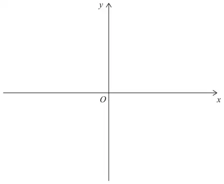Blank axes: x-axis and y-axis crossing at O