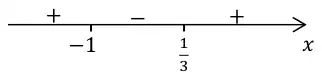 Number line for x with critical values −1 and 1/3; the sign is + for x < −1, − between −1 and 1/3, and + for x > 1/3