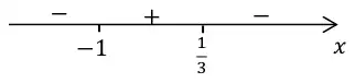Number line for x with critical values −1 and 1/3; the sign is − for x < −1, + between −1 and 1/3, and − for x > 1/3