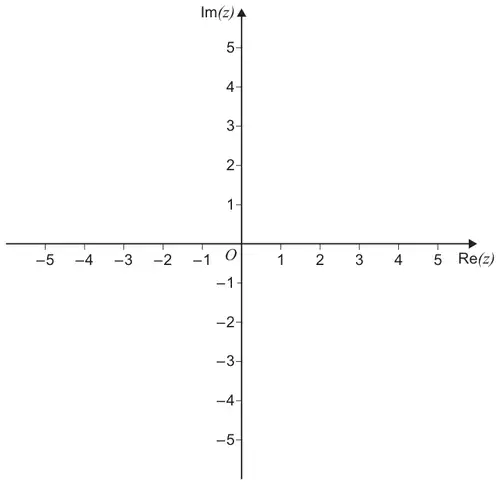 Argand diagram with Re(z) and Im(z) axes, each marked from −5 to 5