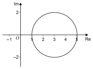 Argand diagram showing the circle with centre 3 on the real axis and radius 2, crossing the real axis at 1 and 5