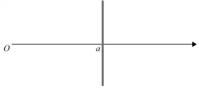 A vertical line crossing the initial line at the point a, to the right of the pole O