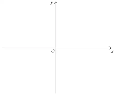 Blank axes: x-axis and y-axis crossing at O