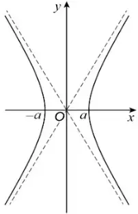 Sketch of the hyperbola H: two branches approaching the dashed asymptotes, crossing the x-axis at −a and a