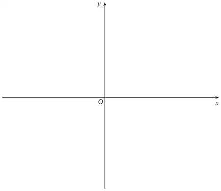 Blank axes: x-axis and y-axis crossing at O