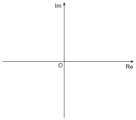 Blank Argand diagram: Re and Im axes crossing at O