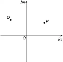 Argand diagram with the point P in the first quadrant and the point Q in the second quadrant