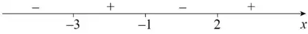 Number line with critical values −3, −1 and 2; the sign of the expression is − for x < −3, + between −3 and −1, − between −1 and 2, and + for x > 2