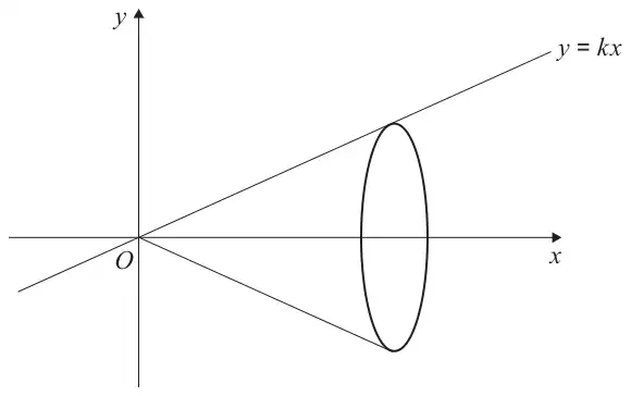 The line y = kx through O and its reflection in the x-axis, forming a cone with vertex O and a circular base drawn as an ellipse to the right