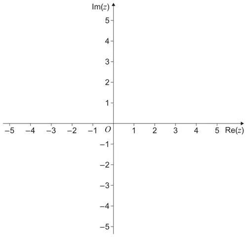 Argand diagram with Re(z) and Im(z) axes, each marked from −5 to 5