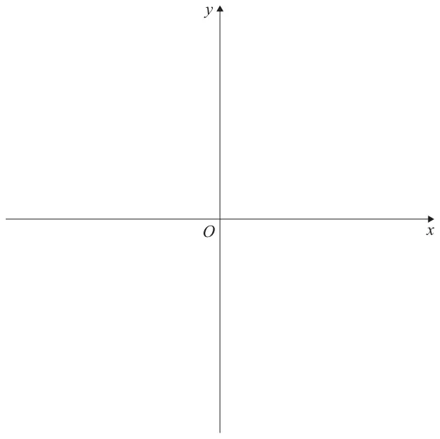 Blank axes: x-axis and y-axis crossing at O