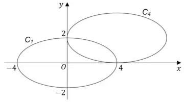 Sketch: C1, an ellipse centred on O crossing the x-axis at −4 and 4 and the y-axis at 2 and −2; C4, the same ellipse moved into the first quadrant so that it touches the y-axis at 2 and the x-axis at 4