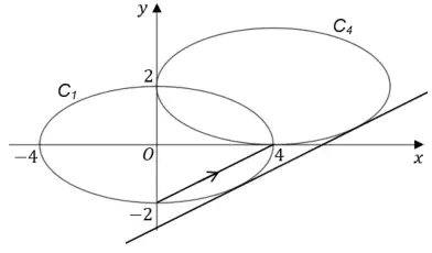 The same sketch with a straight line parallel to the arrow, below it, touching both C1 and C4