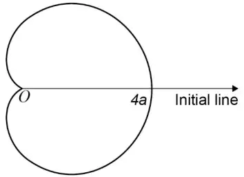 Sketch of a cardioid symmetrical about the initial line, with a cusp at the pole O, crossing the initial line at 4a