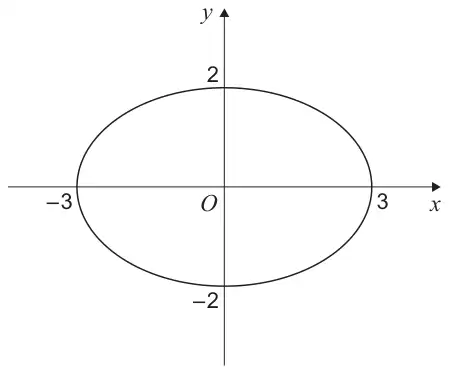 Ellipse E centred on O, crossing the x-axis at −3 and 3 and the y-axis at 2 and −2