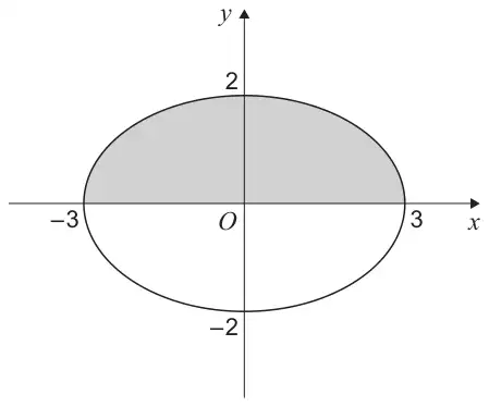 The ellipse E with the region above the x-axis, between x = −3 and x = 3, shaded