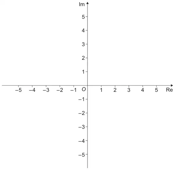 Blank Argand diagram with Re and Im axes each marked from −5 to 5