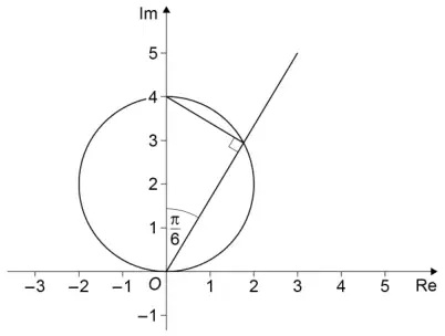 The circle and the half-line, with a chord from 4i to the point where the half-line meets the circle, a right angle marked at that point, and the angle π/6 marked at O between the half-line and the imaginary axis