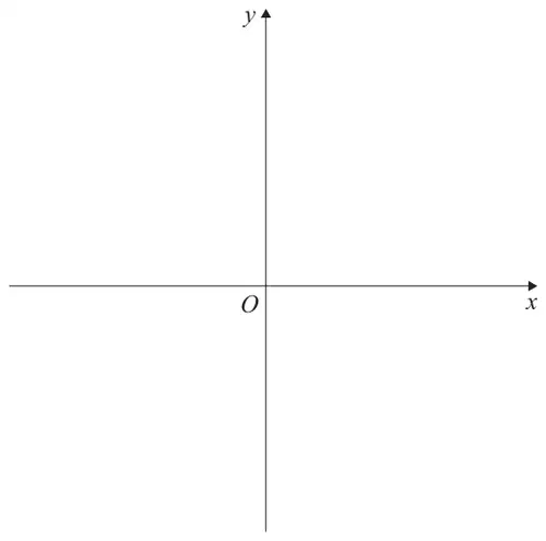 Blank axes: x-axis and y-axis crossing at O