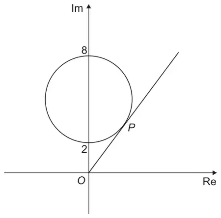 Figure 3: the circle C with the half-line L from O touching the circle at the point P in the first quadrant