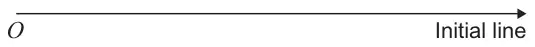 Figure 1: the pole O with the initial line drawn horizontally to the right