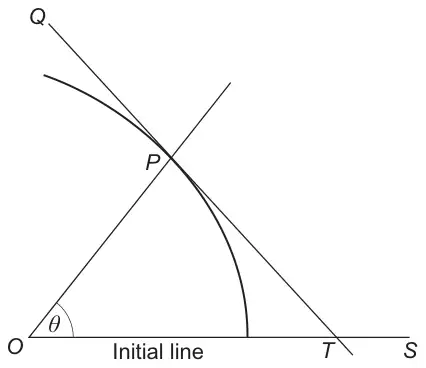 Diagram: a spiral curve meeting the initial line OS between O and T; P is a point on the curve with OP at angle θ to the initial line; the tangent at P runs from Q above P down through P to T on the initial line, with S beyond T