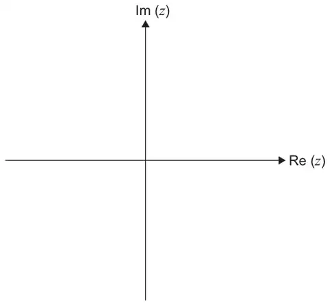 Blank Argand diagram with axes Re(z) and Im(z)