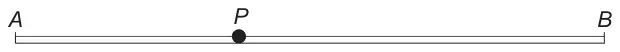 A horizontal line from A to B with the particle P on it, between A and B
