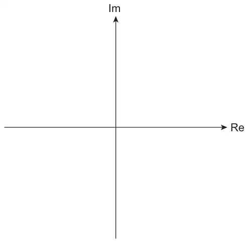 Blank Argand diagram with Re and Im axes