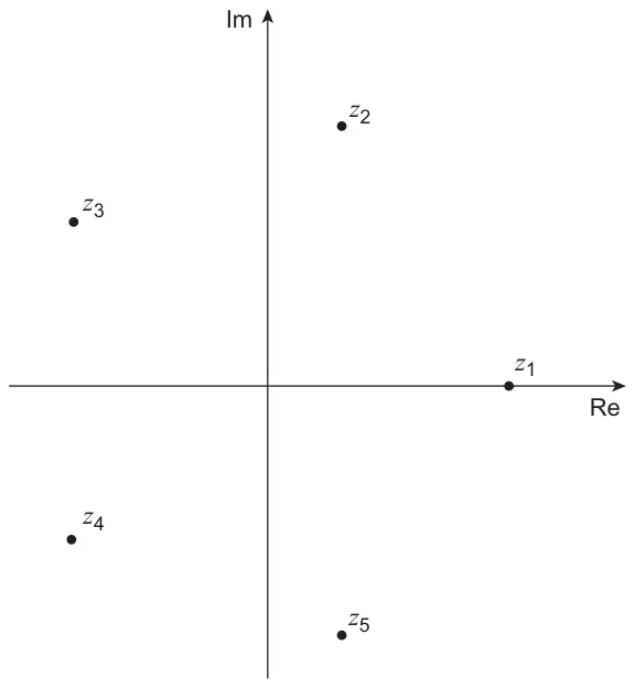 Argand diagram with Re and Im axes showing five points: z1 on the positive real axis, z2 above and slightly right of the imaginary axis, z3 to the upper left, z4 to the lower left and z5 below and slightly right of the imaginary axis