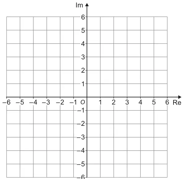 Blank Argand diagram on a square grid, with Re and Im axes through O, each marked from −6 to 6