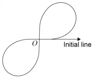 Sketch: two equal loops meeting at O, one in the first quadrant and one in the third quadrant, with the initial line