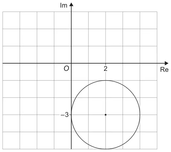 Argand diagram on a grid with axes Re and Im through O, showing a circle with centre at 2 − 3i, touching the imaginary axis