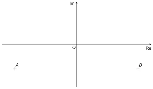 Argand diagram with axes Re and Im through O; point A is below the real axis to the left of the imaginary axis, and point B is its mirror image to the right of the imaginary axis