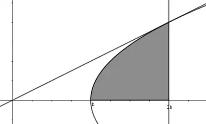 Sketch: the parabola P2 with vertex at (b, 0), the line through the origin touching it, and the shaded region R between P2, the x-axis and the vertical line x = 2b