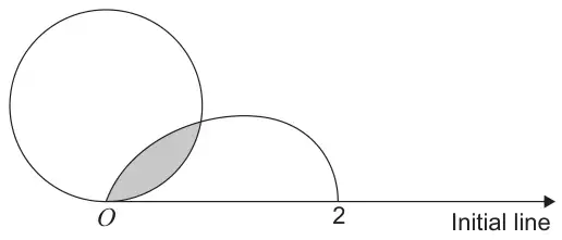Polar diagram: the circle C1 sits above the initial line touching it at O; part of C2 runs from O up through the circle and over to the point 2 on the initial line; the region inside both curves near O is shaded