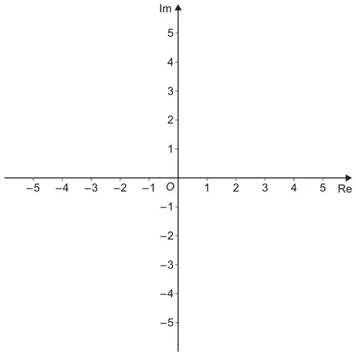 Blank Argand diagram with Re and Im axes through O, each marked from −5 to 5